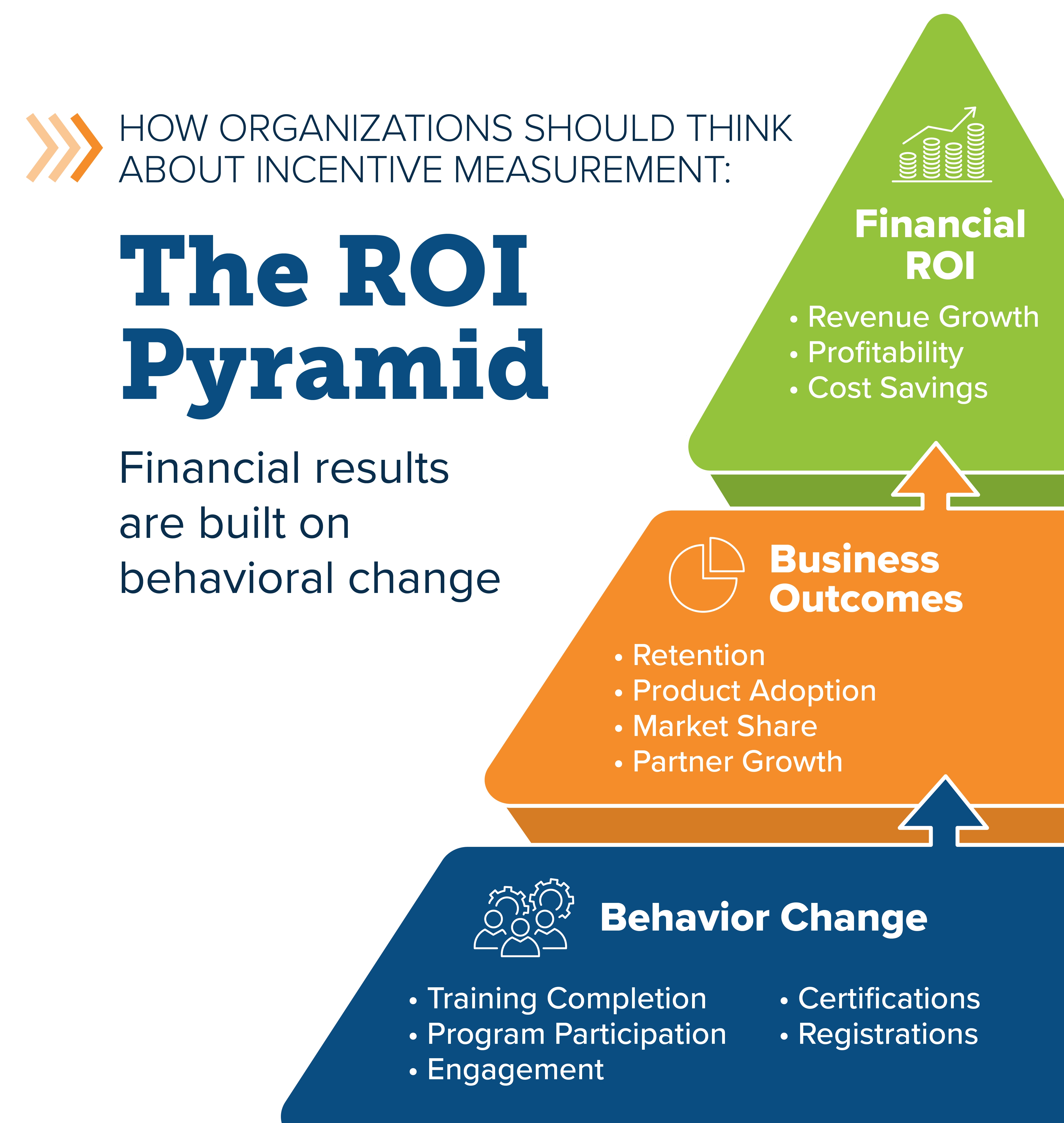 ROI Pyramid